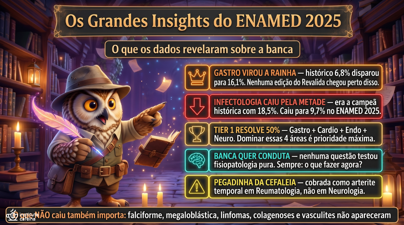 Análise por Especialidade