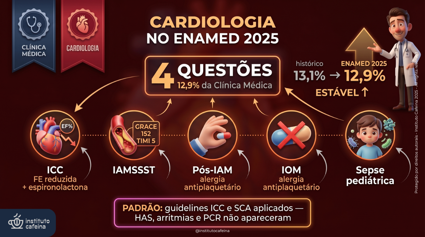 Cardiologia detalhada