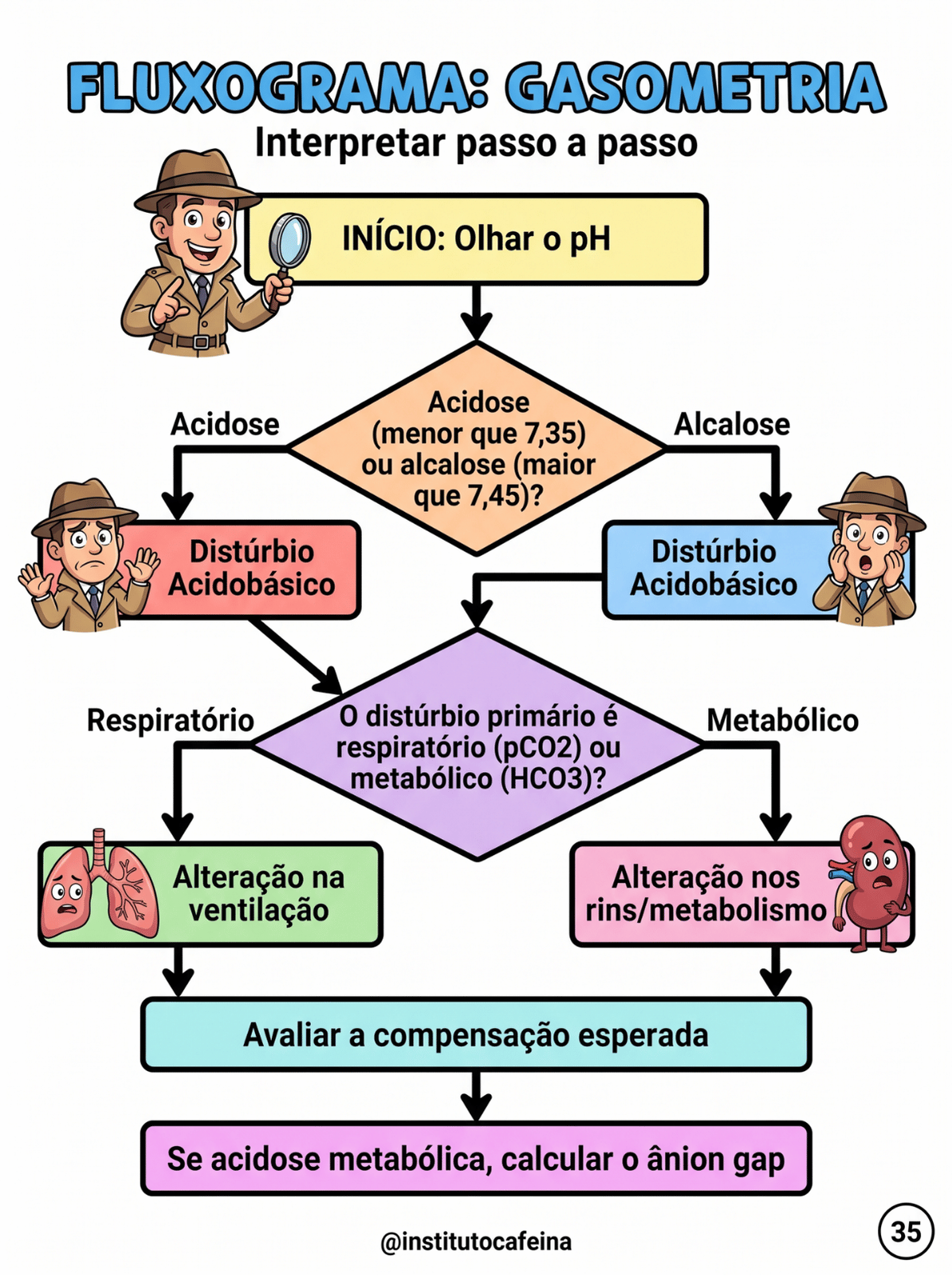 Página de exemplo