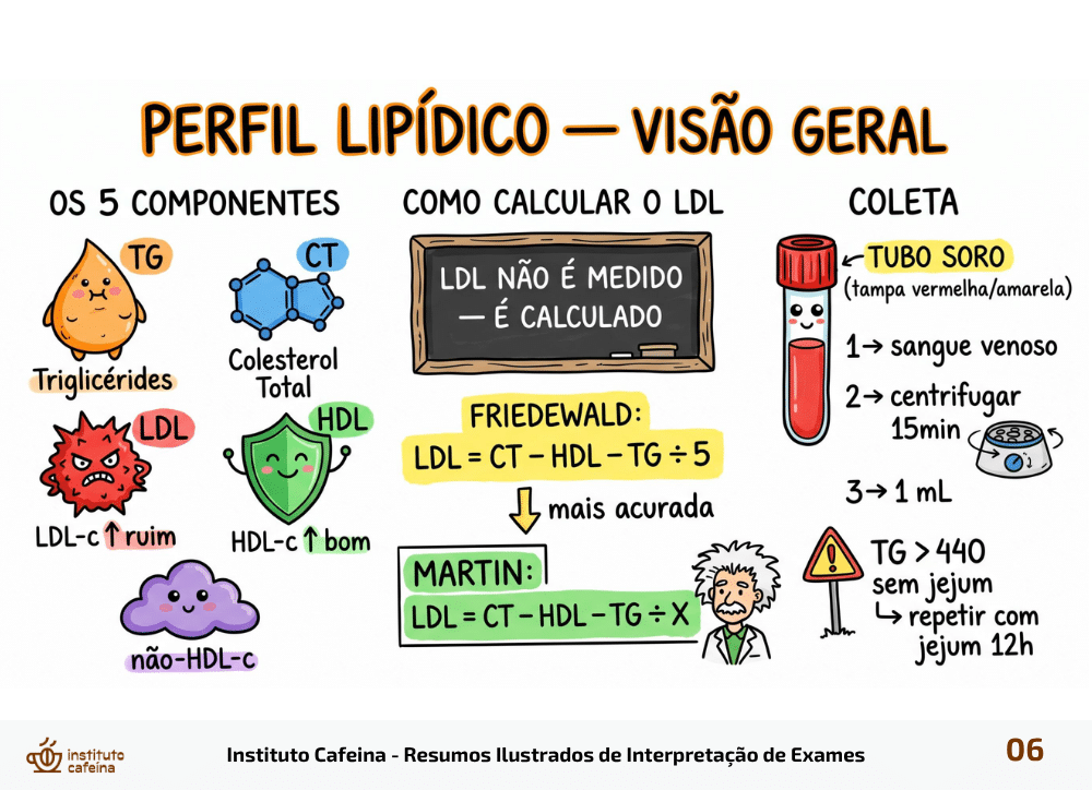 Página de exemplo