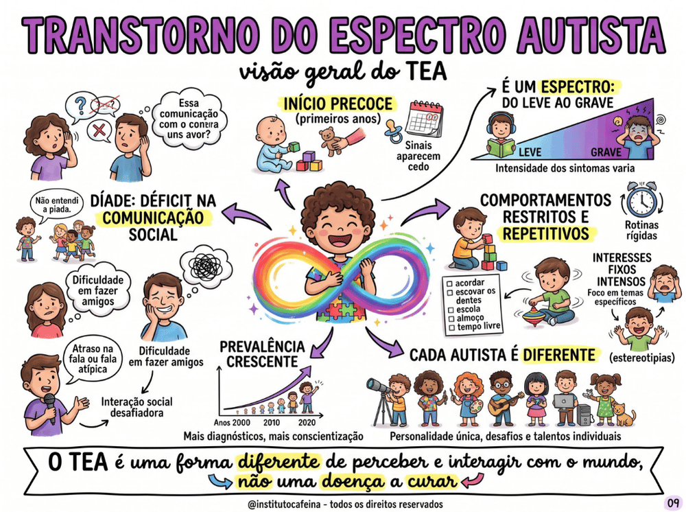 Página do Guia de Transtornos do Neurodesenvolvimento