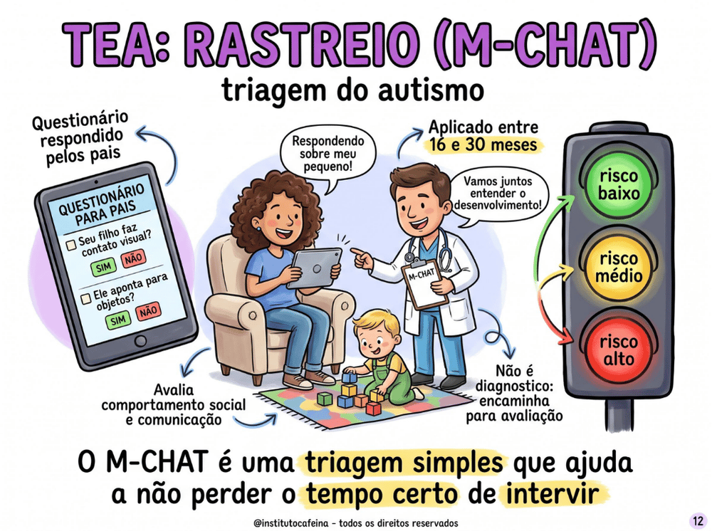 Página do Guia de Transtornos do Neurodesenvolvimento