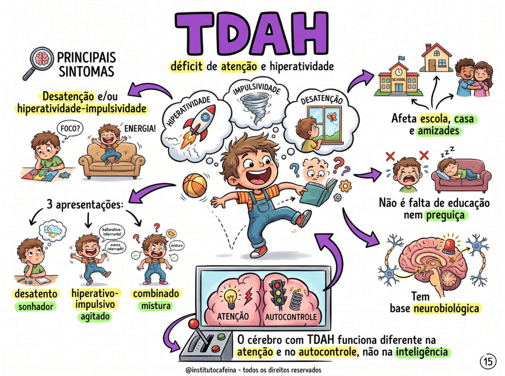 Página do Guia de Transtornos do Neurodesenvolvimento