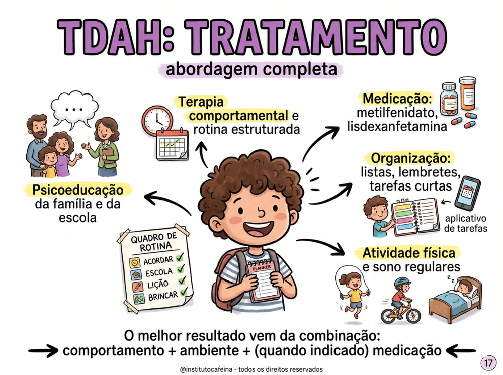 Página do Guia de Transtornos do Neurodesenvolvimento