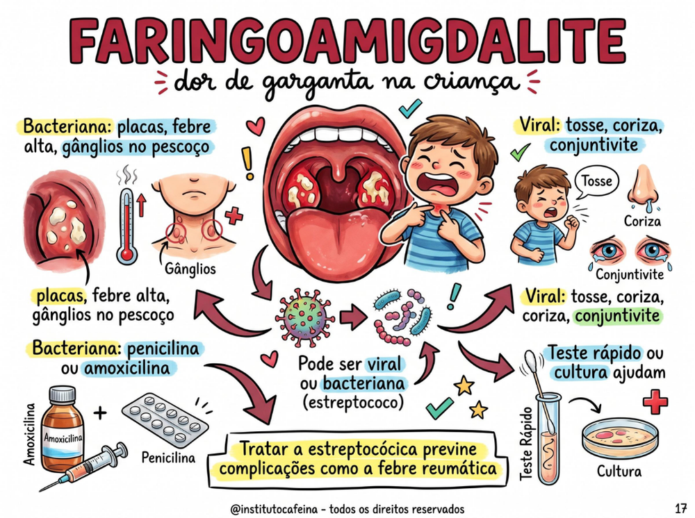 Foco na prática clínica