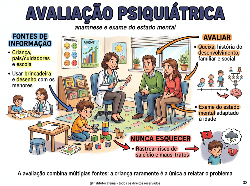 Página ilustrada de psiquiatria infantil