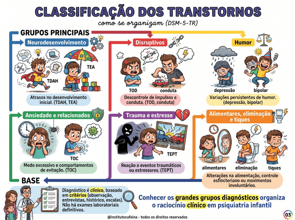 Página ilustrada sobre TDAH na infância