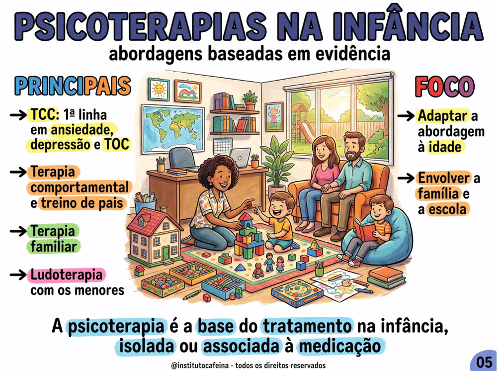 Página ilustrada sobre transtornos disruptivos