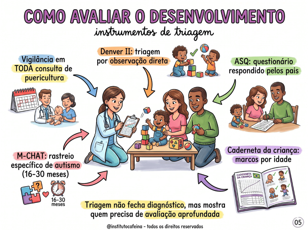 Página do Guia de Transtornos do Neurodesenvolvimento