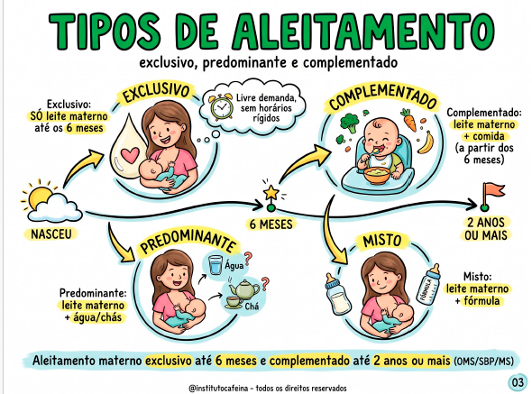 Página ilustrada sobre guia alimentar