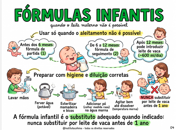 Página ilustrada de nutrição pediátrica