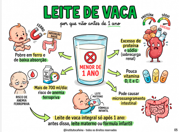 Página ilustrada sobre aleitamento materno