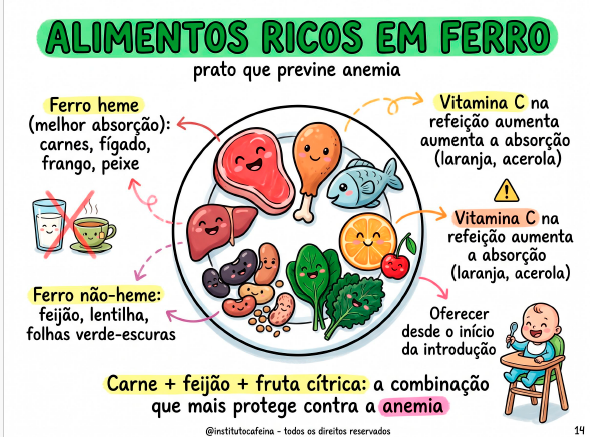 Página ilustrada sobre introdução alimentar