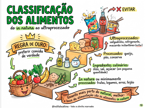 Página ilustrada sobre curvas de crescimento