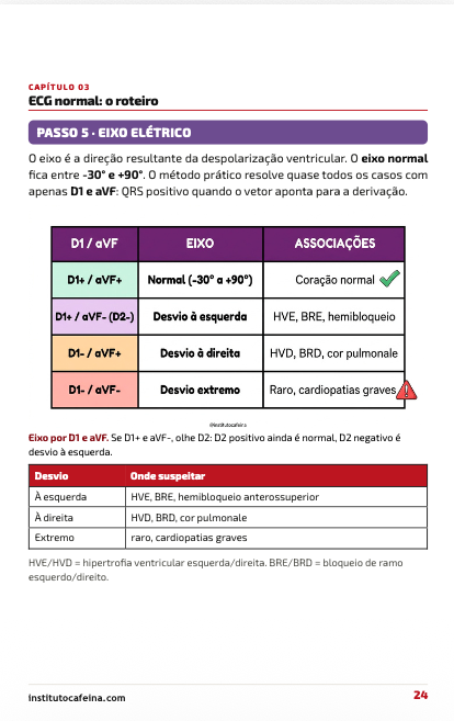 Página 6 do caderno de bolso de cardiologia