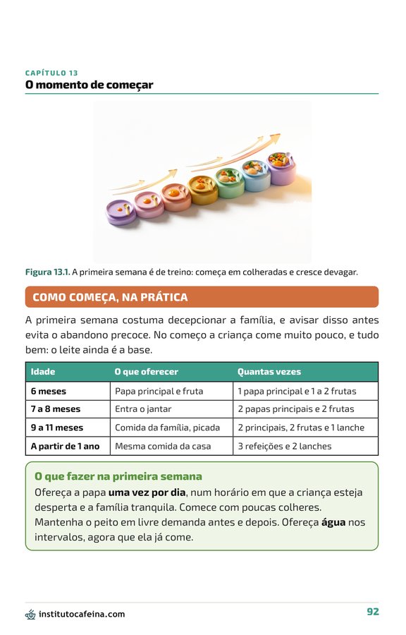Página do começo da alimentação complementar na primeira semana