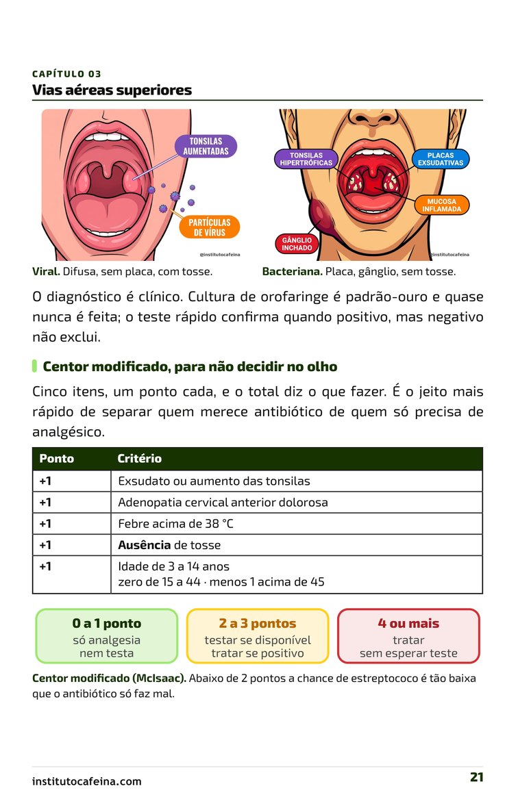 Página do escore de Centor para a faringite