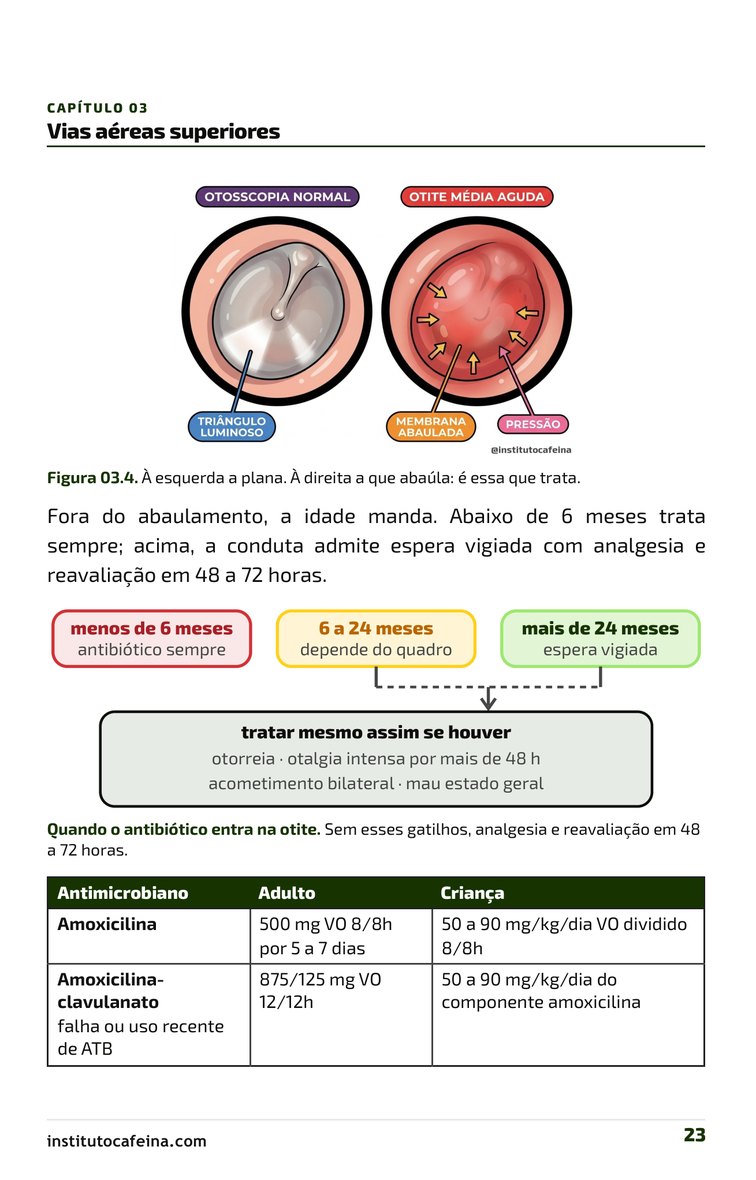 Página da otite média aguda e quando entrar com antibiótico