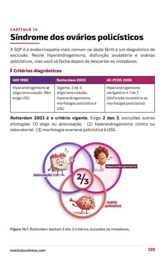 Página dos critérios diagnósticos de SOP - Rotterdam 2003
