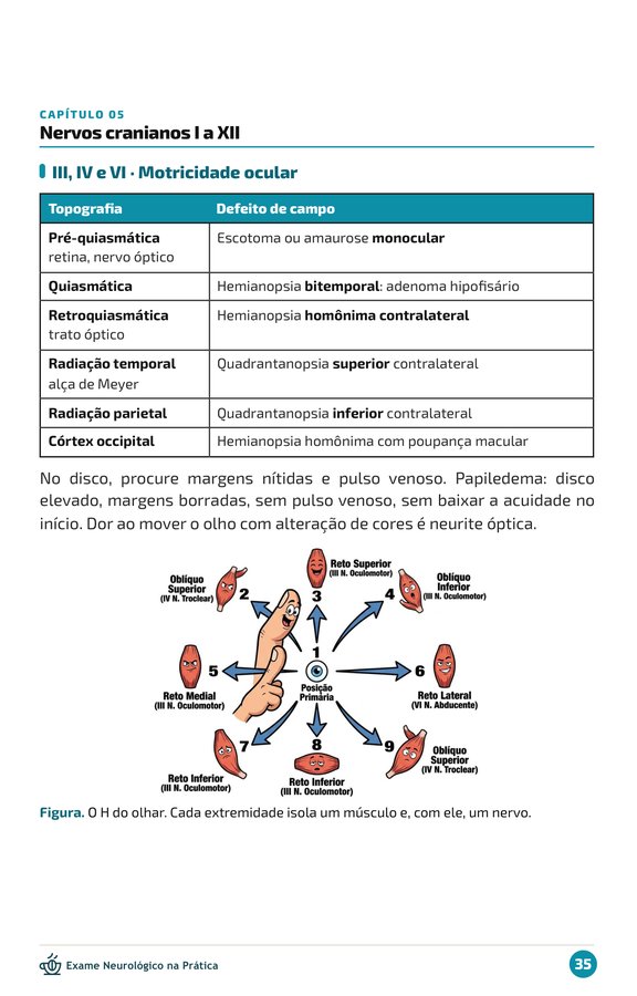 Página de motricidade ocular dos nervos cranianos